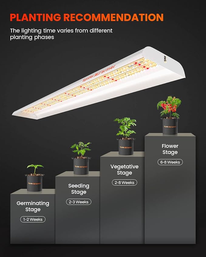 Spider Farmer SF600 LED Grow Lights 2x4 ft Coverage Sunlike Full Spectrum Plant Growing Lamp for Indoor Plants Seeding Veg Flower Energy Saving &amp High Efficiency Grow Light 384 Diodes