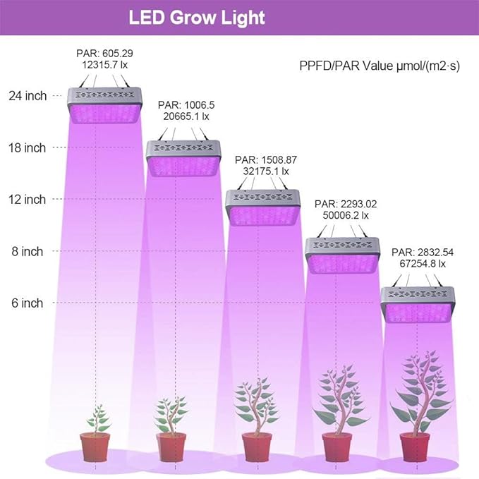 Full Spectrum LED Grow Light Panel 192 LEDs White Double Switch Design with Veg and Bloom Modes SMD2835 315x200mm Indoor Plant Growing