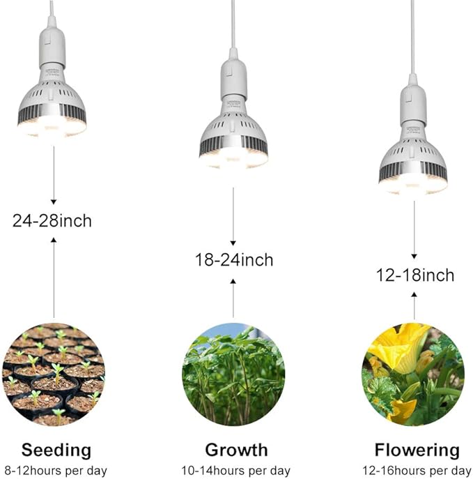 CANAGROW LED Grow Light 35W Full Spectrum Grow Light Bulb Plant Light for Indoor Plants Growing Lamps for Hydroponics Greenhouse Succulent Houseplants Vegetable
