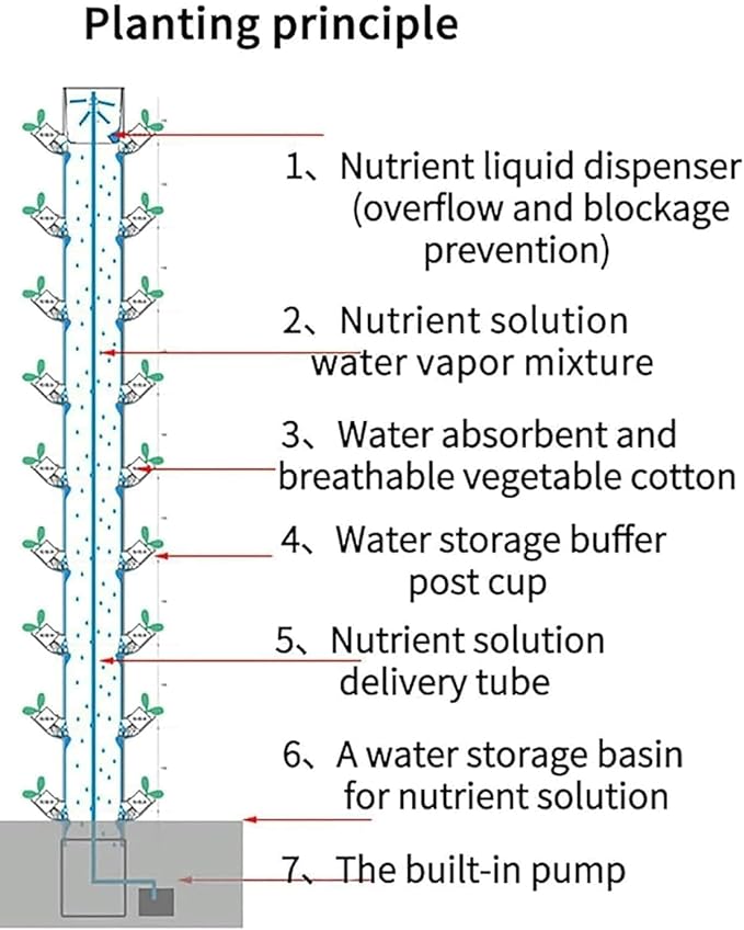 Hydroponic Kits Vertical Hydroponic Growing System Kit - Indoor Garden Tower for Herbs Fruits &amp Vegetables Beginner Hydroponics System