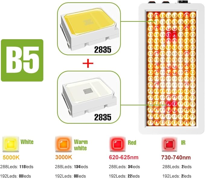 300W LED Full Spectrum Panel Light UV IR Indoor Plant Fill Lamp 100-277V Sunlike Veg/Bloom 2Modes Dimmable Seed Growth Box Greenhouse Tent Potted Flower Succulent Hydroponic Lighting with Hook US Plug