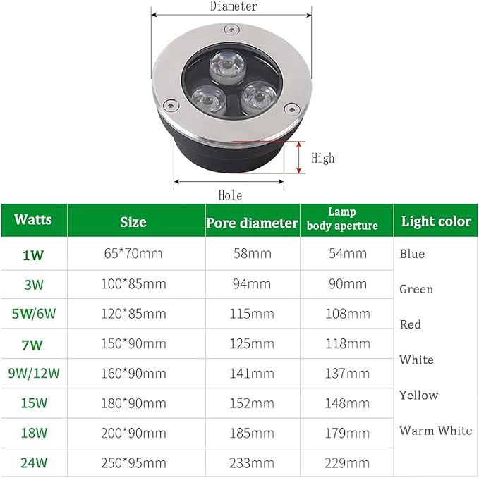 Outdoor LED Buried Light - Recessed Multi-Color Underwater Spotlight IP65 Waterproof Anti-Rust Aluminum Well Lights for Deck and Garden
