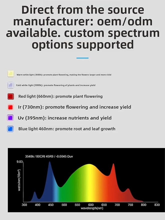 Led Grow Light 1200 Watt Dimmable Full Spectrum Growing Lamps for Indoor Plants Seeding Veg Bloom Light for 3x3/4x4ft Coverage100W