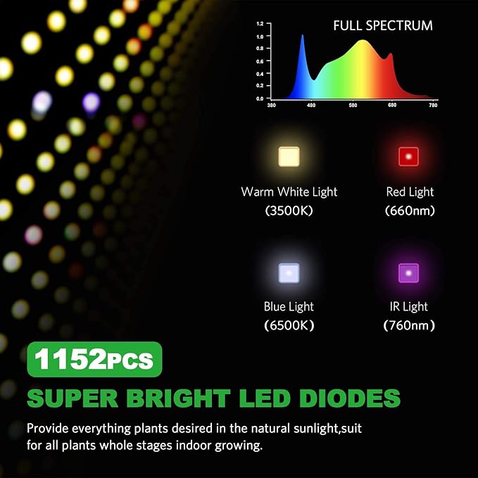 iPower 4500W LED Grow Light Daisy Chain Dimmable Full Spectrum for Hydroponic Indoor Plants Seeding Veg Bloom in Greenhouse