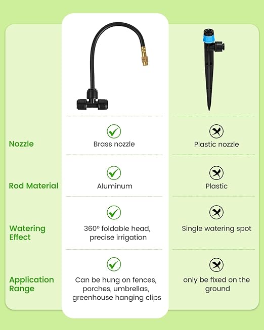 120FT Drip Irrigation System for Garden with 18 Nozzles –360° Adjustable Misting Nozzles Quick-Connect Design Ideal for Raised Beds Lawns Greenhouses &amp Outdoor Cooling