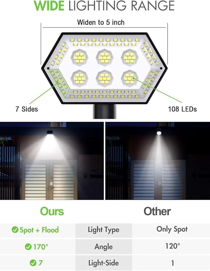 Solar Spot Lights Outdoor 108 LEDs Super Bright Light for Landscaping IP65 Waterproof Solar Landscape Spotlights with 4 Modes Solar Powered Garden Lights for Patio Yard Driveway Walkway (6 Pack)