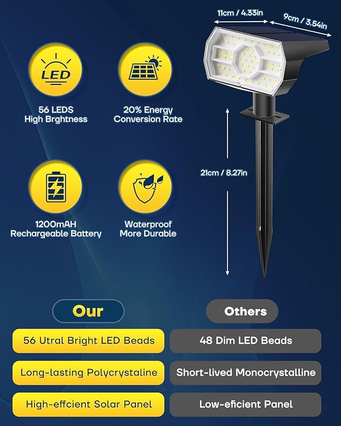 Kaxiida Solar Lights Outdoor Waterproof IP68 3 Lighting Models Solar Powered Spot Lights Outdoor 56LED Solar Light Dusk to Dawn for Yard Patio Garden Pathway Landscape Lighting (Warm White10 Pack)