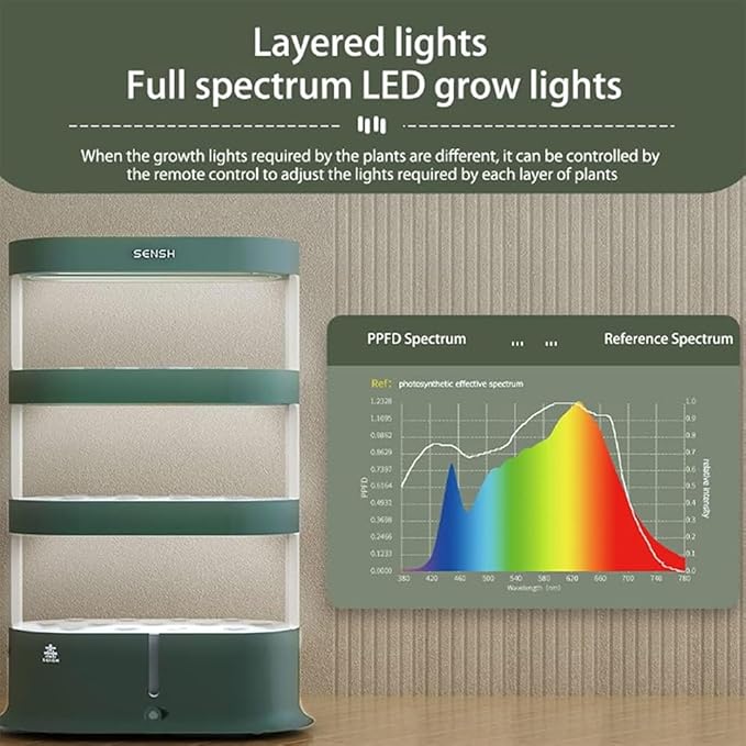 64-Plant Vertical Gardening System Kit Indoor Hydroponics Tower Garden Growing System Smart Plant Germination Kit for Leafy Vegetables