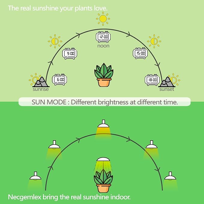 Smart LED Grow Light Bulbs for Gooseneck Clamp Light - Dimmable Sun Mode Dimming Auto On/Off Timer Remote Control - Full Spectrum for Indoor Plant Growth - Mimics Real Sunshine