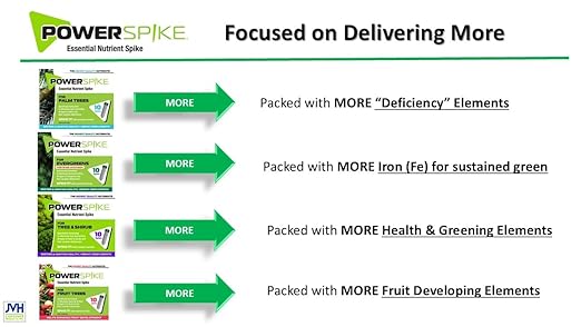 Power Spike for EVERGREENS Fertilizer Spike. Essential Nutrient Spike Fortified with Iron to Feed All Types of evergreens and Address Common Deficiencies (30 Spikes - 9.6 lbs) (30)