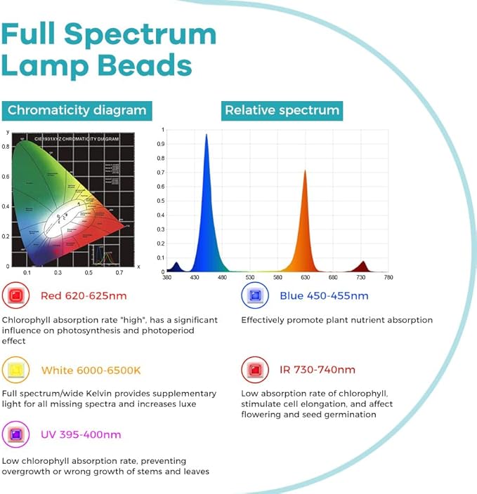 200W LED Full Spectrum100-277V Indoor Planting Seedling Cultivation Red and Blue Light 169LEDs Greenhouse Tent Fruit Fill Lighting Hydroponic Flower Moss Potted Cactus Lights US Plug with Hook Hanging