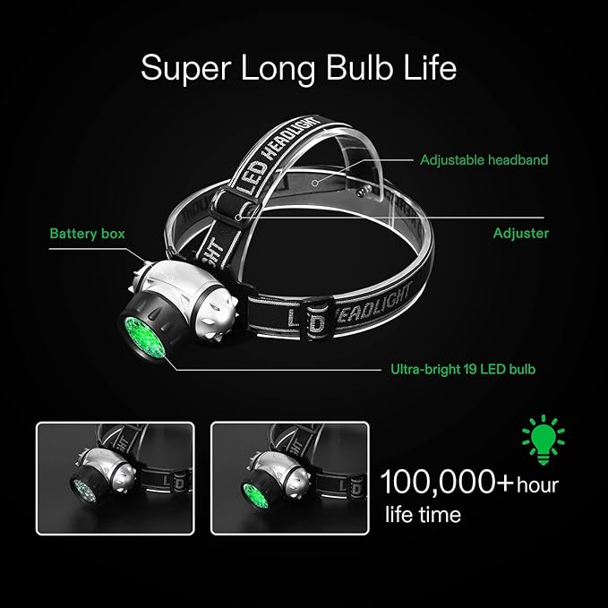 VIVOSUN Indoor Hydroponics LED Grow Room Glasses and 19-Bulb High Intensity LED Green Light Grow Room Headlight