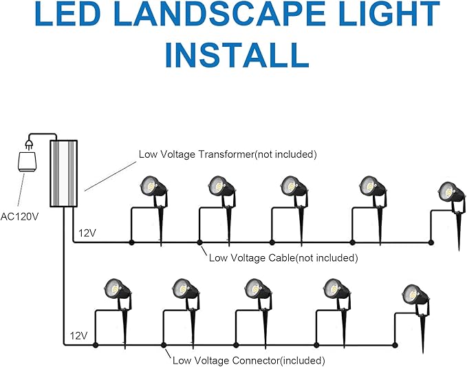 Landscape Lighting Outdoor LED Low Voltage Landscape Lights 7W 900LM Waterproof 12V Garden Lights Flag Landscape Spotlights with Spike Stand Warm White Light (10-Pack with Connector)