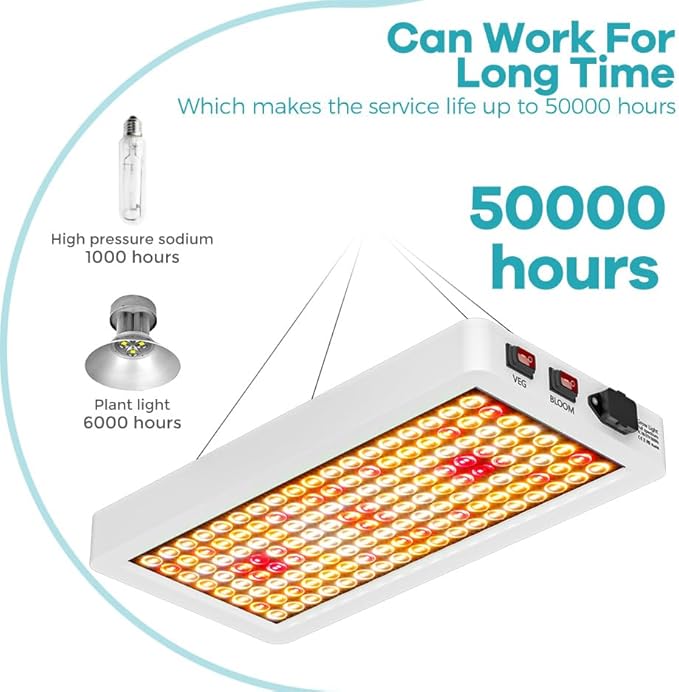 1500W Full Spectrum Planting Lamp Indoor Sunlights Natural Sunlight The UV/IR wavelengths Growing Light Adjustable lanyard and Steel Wire Rope Make Hanging Perfect Tents Greenhouses Hydroponics Setups