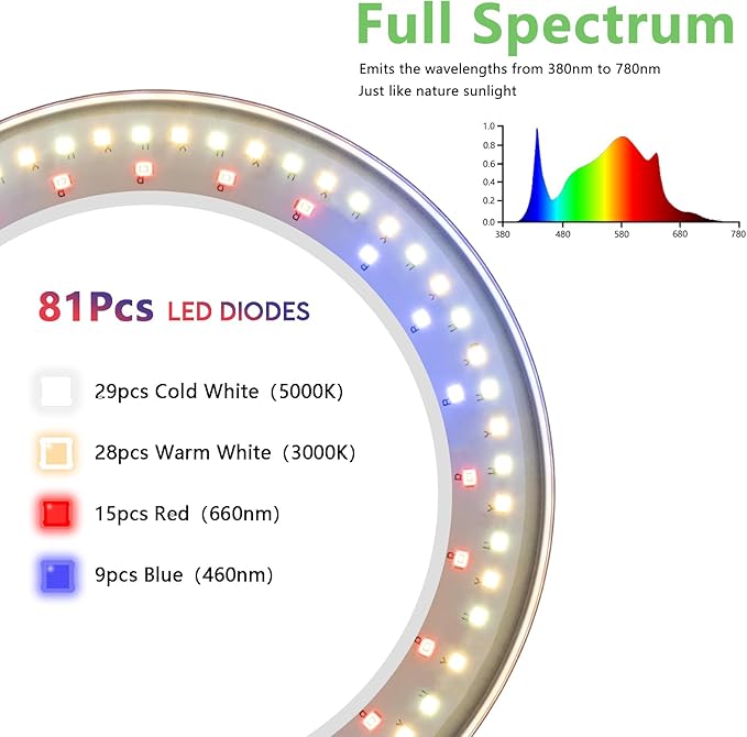 Grow Light for Indoor Plants Full Spectrum LED Halo Plant Lights with Stand Floor Standing Growing Lamp with Adjustable HeightAuto Timer for Tall Large Plant (20W-White)