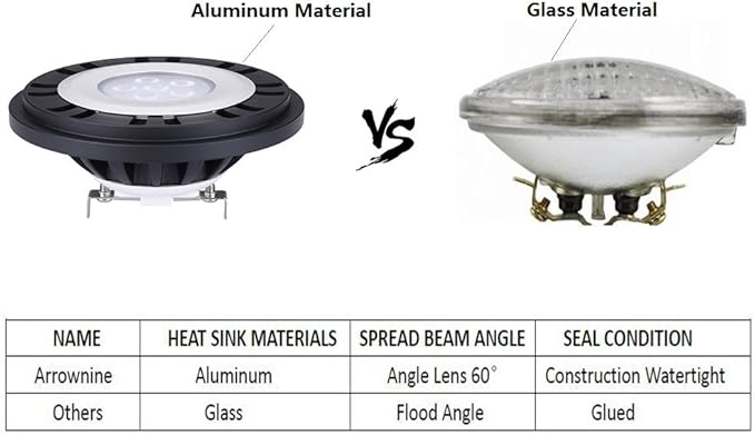 Arrownine PAR36 LED Landscape Bulb 6W 9-17VWater Resistant for Low Voltage Landscape Lighting Outdoor Well Lights Flag Pole Tree Uplights Black Finish White 5000 Kelvin