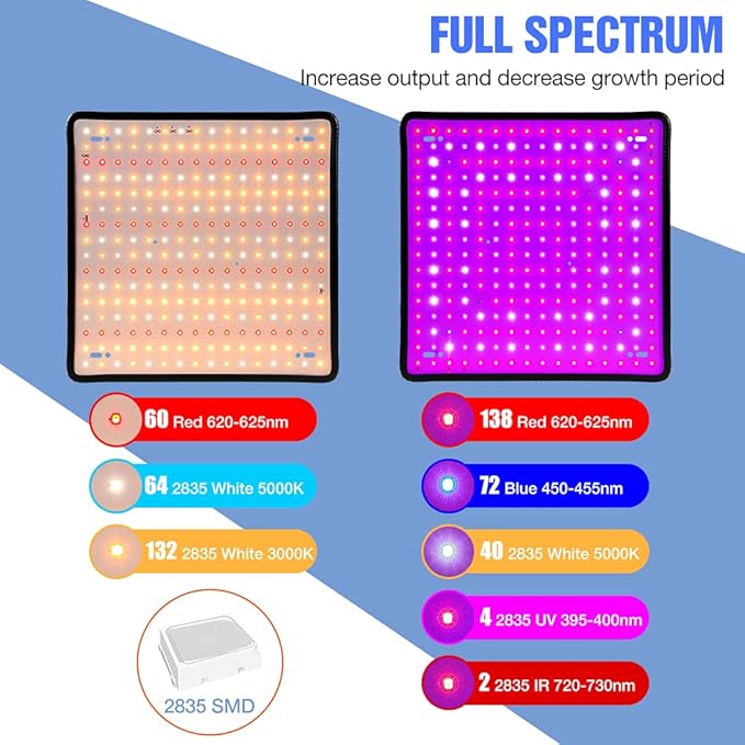 4Pack 1000W Growth Light for Indoor Plants 256Leds Grow Light Full Spectrum Plant Growing Lamp for Indoor Cultivation Greenhouse Grow Tent Hydroponics with Dimmable Lights Levels US Plug with Hook
