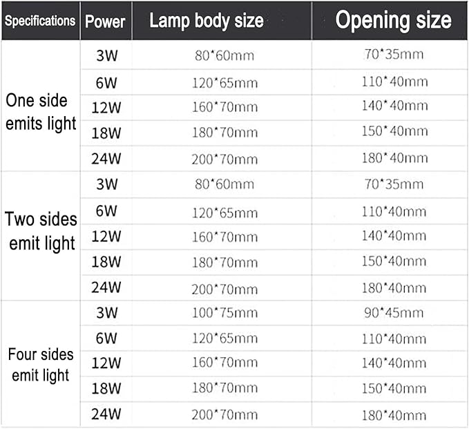 LED Ground Lights - Outdoor Landscape Light Warm White AC 24V Low Voltage Recessed One/Two/Four Side Spotlight IP67 Waterproof Premium Anti-Glare Pathway Ligh24w-Two Sided Luminescence