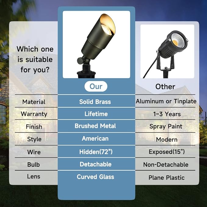Gardencoin Solid Brass Outdoor Landscape Spotlights 12V Heavy Duty LED Low Voltage Landscape Spot Light for Garden and Yard Uplighting Bronze Accent Lighting Fixture Without Bulb 4 Pack