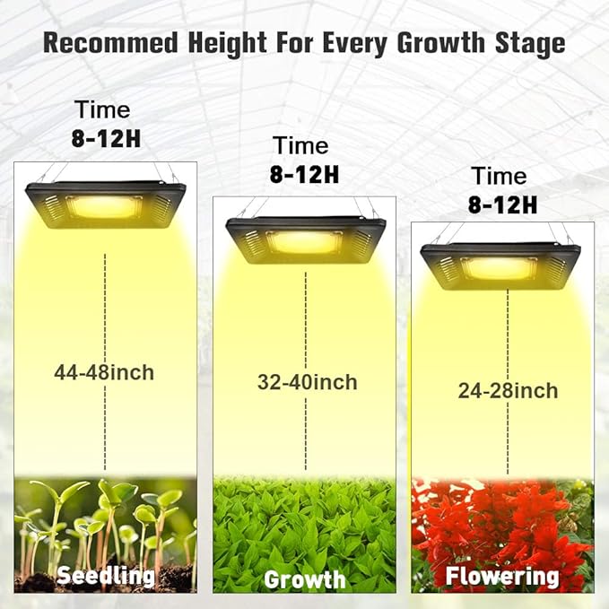 Relassy 150W Waterproof Plant Light Outdoor Grow LightSunlikeFull Spectrum LED Grow LampWithout NoiseUltra ThinHeat Dissipationfor Seedling Growing Blooming Fruiting