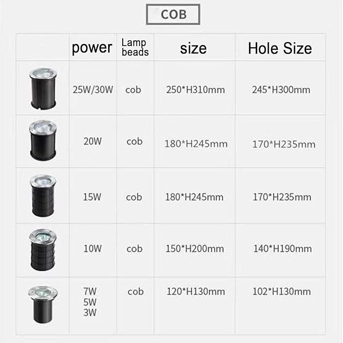 Ground COB Landscape Lights - Buried Lights AC 85-265V Adjustable Lighting Angle Outdoor Recessed LED Spotlight IP67 Waterproof Garden Patio Lawn LED Underground Light(White Light5W)