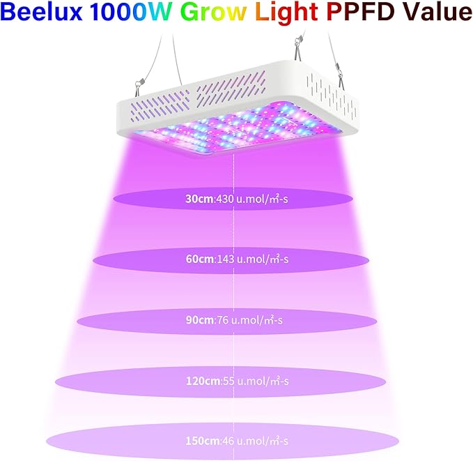 Beelux 1000w LED Grow Light for Indoor Plants Full Spectrum Upgrade Dual Chips and Dual Switch Plant Grow Lights for Seed Starting Veg and Flower Greenhouse (Actual Power 100W=1000W HPS)