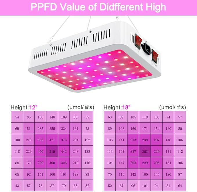 NAILGIRLS LED Grow Light 600W Grow Lamp for Indoor Plants Full Spectrum Plant Growing Light Fixtures with Daisy Chain Temperature Hygrometer