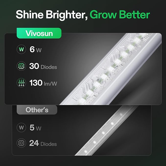 VIVOSUN AeroWave D4 and T5 Linear Grow Lights 1ft 5000K Full Spectrum LED Grow Light Strip for Indoor Growing Plant Lights SGS Compatible