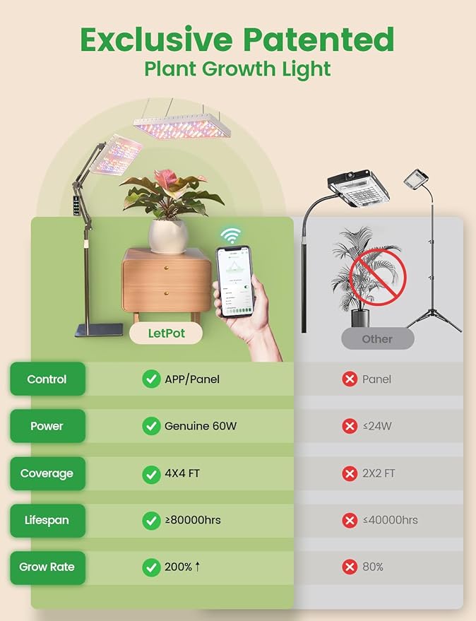 LetPot 60 Watt Plant Grow Lights for Indoor Plants Full Spectrum Smart APP Control 8-Level Adjustable Light Hanging &amp Stand Use Aluminum Cooling 270° Foldable 360° Rotation 2x2ft Coverage