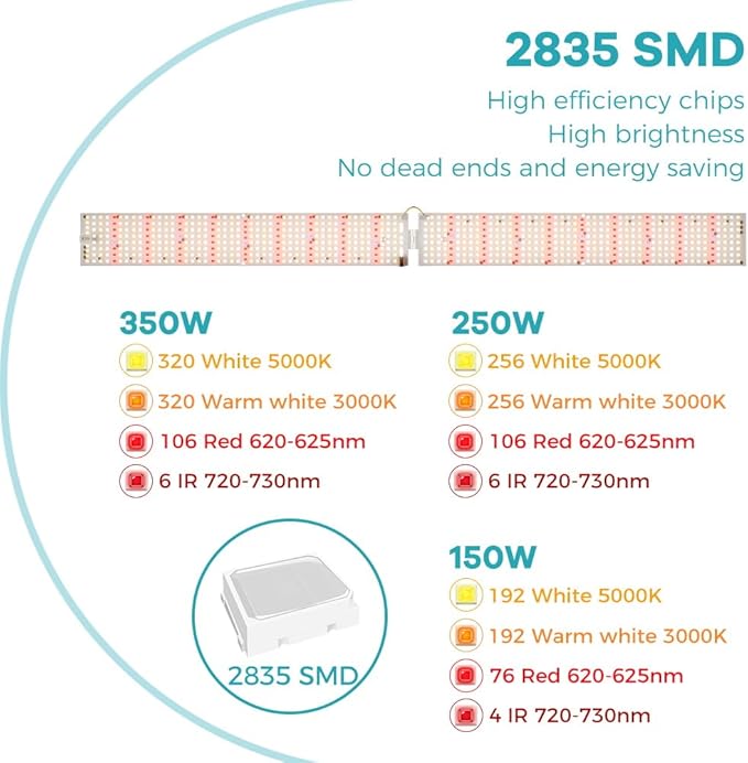 2PCS 1200W Plant Light with 2835 SMD Full Spectrum Featuring Smart Spectrum Adjustment Plant Lights for Indoor Growing Stages Germination Optimization Seedling Growth Flowering Fruiting Enhancement