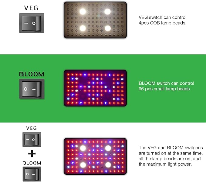 iPower 380W LED Plant Grow Light Full Spectrum with Adjustable Rope and CREE COB for Indoor Hydroponics Seeding Flower Greenhouse