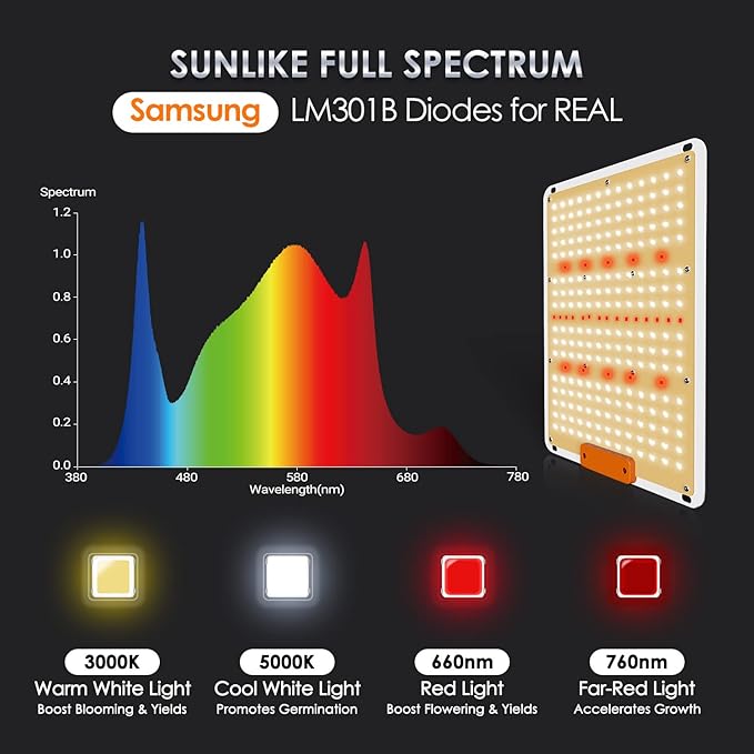 QUAL-B-1000 LED Grow Lights with Samsung LM301B Diodes Dimmable Sunlike Full Spectrum Daisy Chain Plant Grow Light for Indoor Seeding Veg Bloom 3x3/2x2 Coverage Flower Plant Growing Lamps 2.6 umol/J