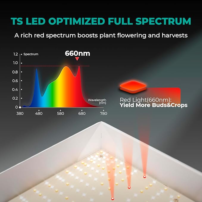 MARS HYDRO TSW2000 Led Grow Light 300 Watt Dimmable Daisy Chain Full Spectrum Growing Lamps for Indoor Plants Seeding Veg Bloom Light for 3x3/4x4ft Coverage and Time 2-in-1 Smart Timer Outlet Dual Out