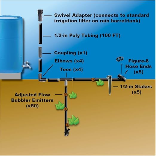 BlueBarrel™ Gravity-Fed Drip Irrigation Kit with Bubbler Emitters: No-Pressure/Low-Pressure Irrigation for Rain Barrels Rain Tanks &amp Cisterns. Made in USA