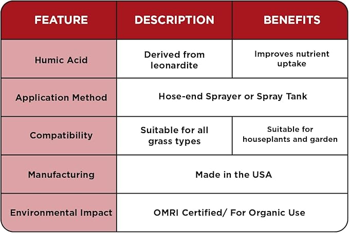 Root Hume- Simple Grow Solutions - Concentrated Humic - Liquid Carbon - Simple Grow Solutions- Natural Lawn &amp Garden Treatment - Plant Food Enhancer- Turf Grass Soil Conditioner (64 Ounce)