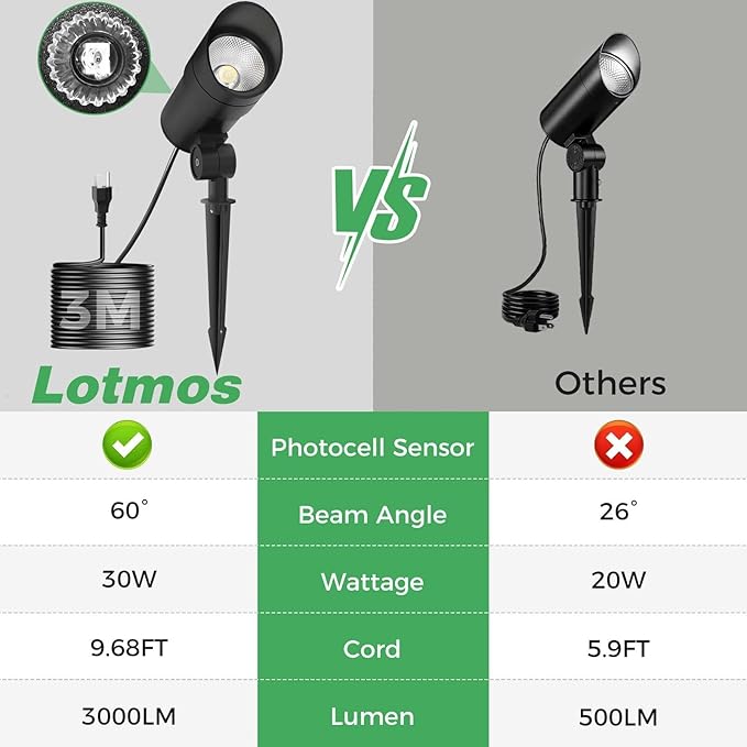 LOTMOS 30W LED Spot Lights Outdoor with Photocell Sensor Dusk to Dawn Spotlights with 9.68FT Cord 120V Plug in Ultra Bright Bullet Landscape Light for Flagpole Palm Tree Yard Lawn Statue (6000K)