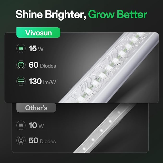 VIVOSUN 6-Pack Seed Starter Trays and T5 Linear Grow Lights 5000K Full Spectrum LED Grow Lights for Indoor Plants SGS Compatible 15W/Bar 2ft 4-Pack