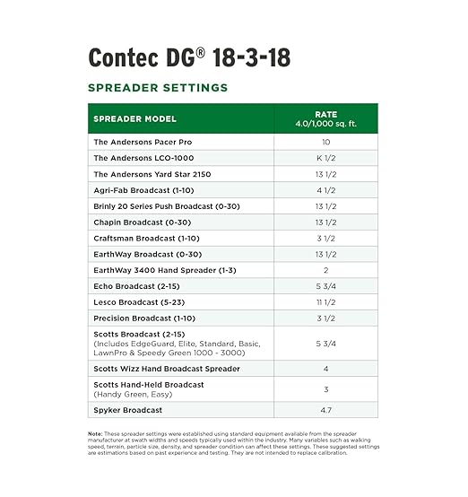 The Andersons Professional 18-3-18 Contec DG Fertilizer - Covers up to 5000 sqft.