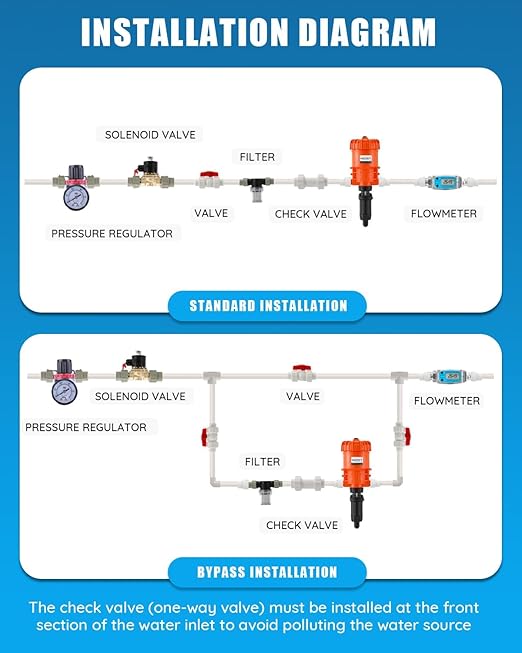 NEWTRY 1:500-1:50 Fertilizer Injector for Drip Irrigation 0.2%-2% Dosing Pump for Garden Greenhouse Livestock Agriculture Nutrient Delivery System