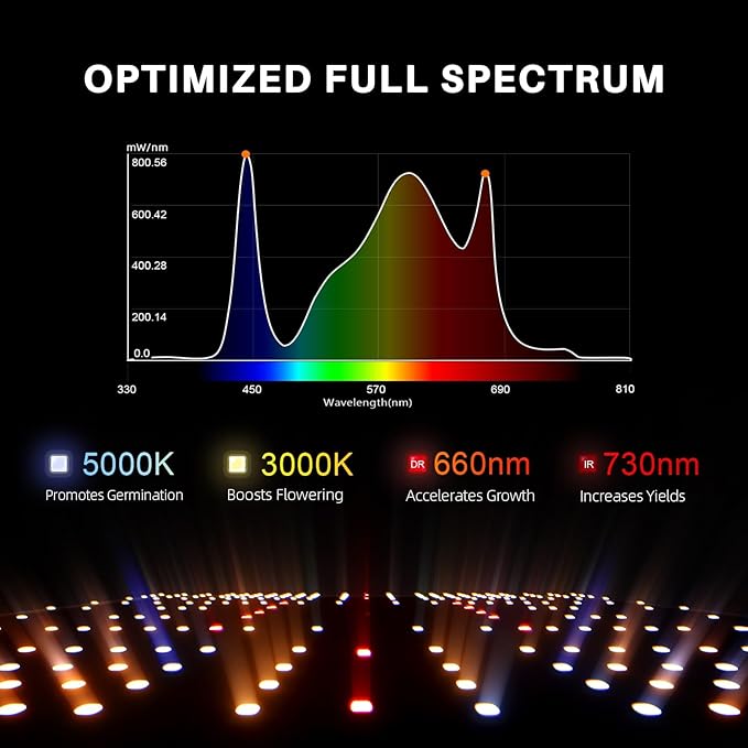 SPIDER FARMER SF2000Pro Samsung LM301H EVO Led Grow Light Full Spectrum Plant Grow Light Dimmable &amp High Efficiency &amp Deeper Penetration Lamps for Seed Starting Vegetables Bloom in 3x3 Grow