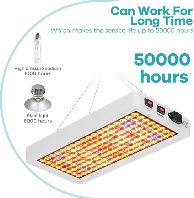 1500W Full Spectrum Plant Lamp Blends Sunlights Lights. Veg/Bloom 2 Modes Dimmable Simulates Sunlight Suits Greenhouse Tents Hydroponic Systems Enhances Potting Flower Sapling Development Effectively