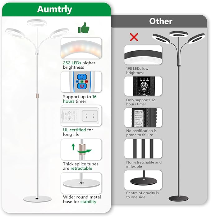 Grow Lights for Indoor Plants 3 Head Full Spectrum Plant Light with 68 Adjustable Stand for Growing Large Tall Plants White Halo Floor LED Grow Lamp with 16 Hour Timer