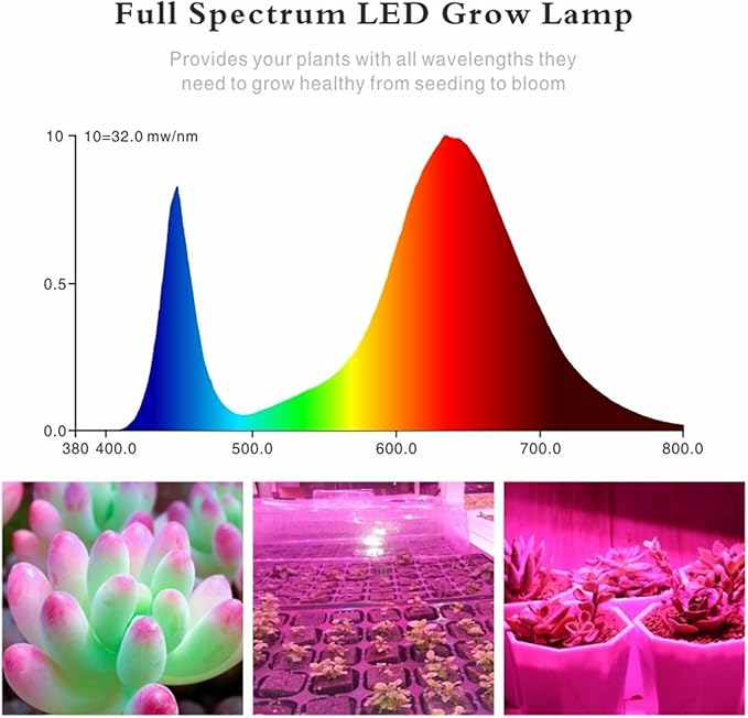 LED Grow Light 25W 45W Full Plant Lights AC85-265V Plant Panel Lamp for Greenhouse Hydroponics Flowers Vegetables(25W 75LEDs2)