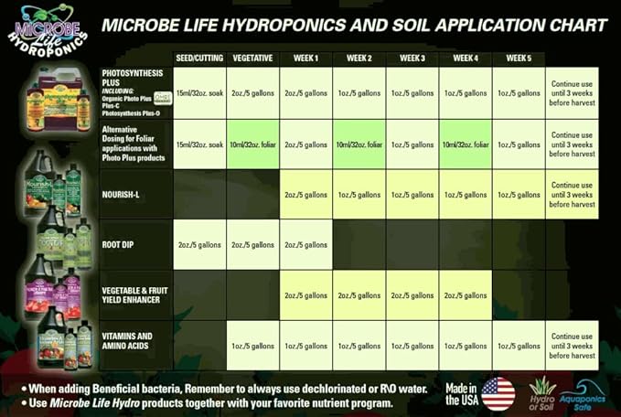 Microbe Life Hydroponics Nourish-C Verified Organic Fertilizer to Enhance Plant Nutrient Absorption for Fruits &amp Vegetables Use with Any Feeding Systems Including Hydroponics or Soil 32 Ounces