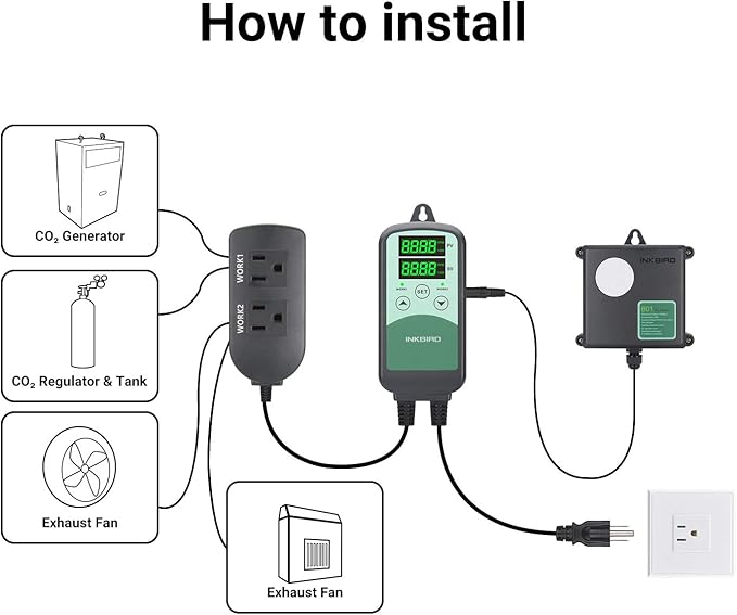 Inkbird ICC-500T CO2 Controller CO2 Meter Carbon Dioxide Controller for Grow Room and CO2 Generator with CO2 Sensor for Home Grower (CO2 Controller + S01 Sensor)