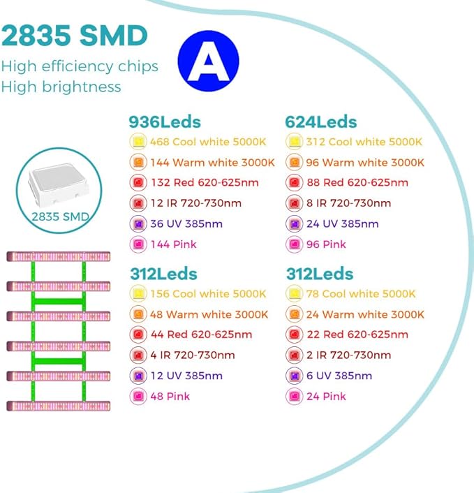 800W LED Growth Lamps – Full Spectrum With 312 Energy-Saving Chips Each Delivering UV/IR Light To Simulate Sunlight With Veg/Bloom Perfect For Indoor GreenhousesHydroponic Tanks &amp Plant Cultiva