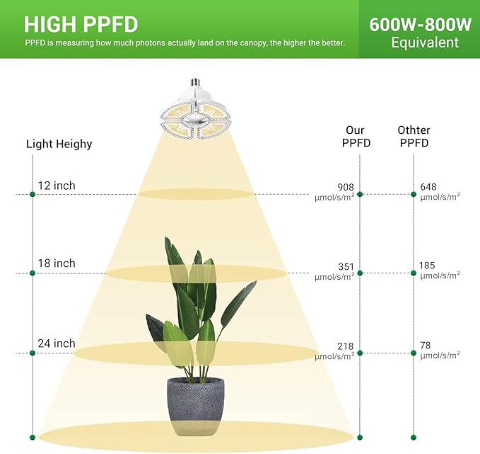 RDJ Bouns 80W Dimmable Grow Light Bulb with Remote Control Full Spectrum Plant Bulb with 4/8/12H Timer E26 Base LED Grow Lamp for Large Indoor Plants Monstera Fiddle Leaf Fig