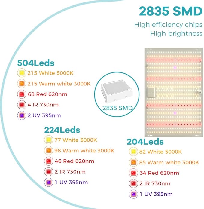 150W LED Full Spectrum Plant Blubs 110v Succulent Potted Sunlight Hydroponic Seed Filling Lamp UV/IR 2 Mode Greenhouse Tent Flower Fruit Vegetable Moss Cactus Planting Lighting US Standard Plug Hook