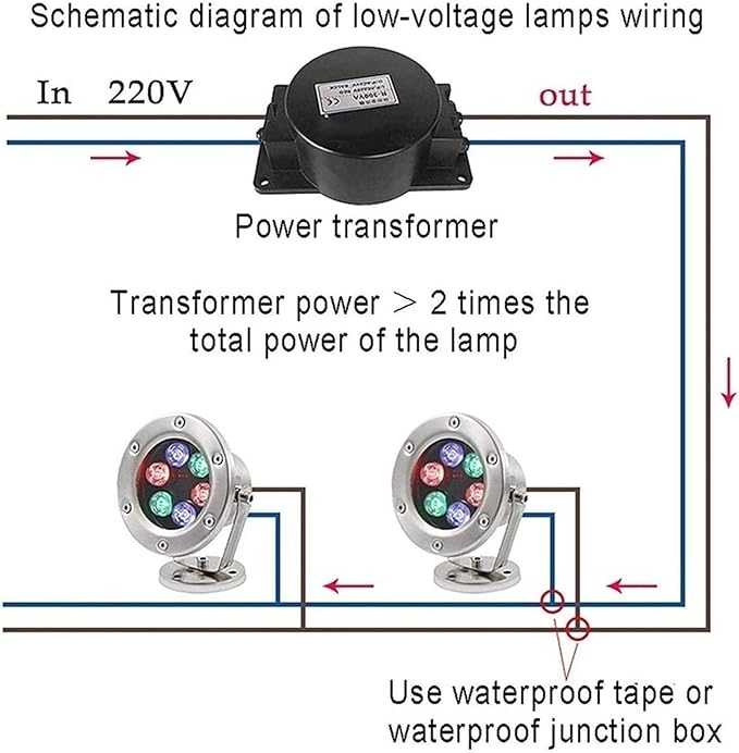 24V LED Landscape Spotlight - Waterproof IP68 Pool Light Submersible Pond &amp Fountain Light 12W Rotatable Low Voltage Underwater Lighting (Red)