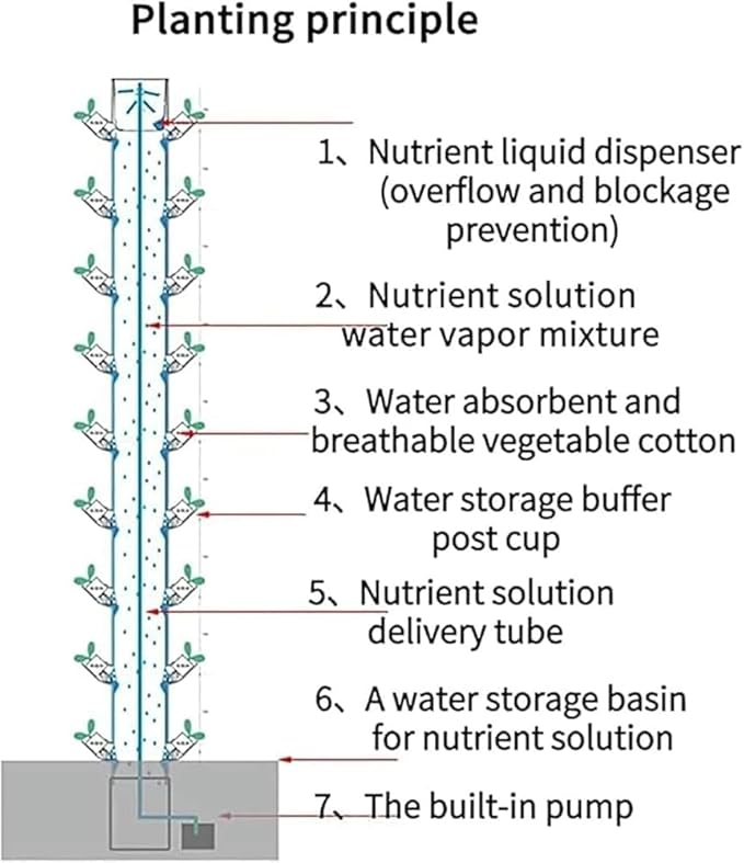 Hydroponic Tower Growing System Indoor hydroponic Grow System Vertical Grow Tower 15 Layer 45 Plants Sites with Pump and Movable Water Tank